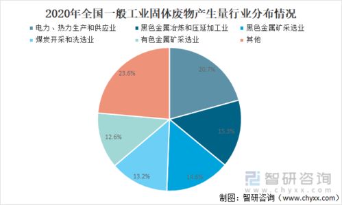 2020年中国工业与危险废物治理 产生、处置与健康风险防控分析