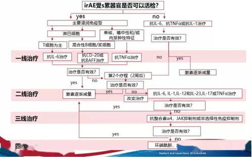 中华肺癌大会 张力教授解析激素抵抗型免疫相关不良事件的处理策略