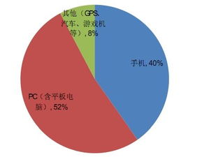 图解触摸屏产业链与保健信息分析 相关个股投资价值解读