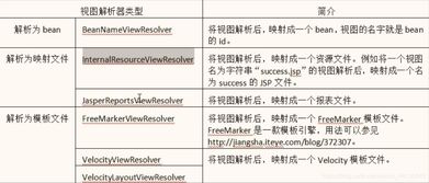 Spring MVC核心组件与保健信息处理架构分析