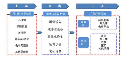 2023年净水器行业相关技术成熟度分析 借鉴保健技术信息处理模式