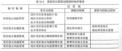 2021年上半年信息系统项目管理师上午试题解析（三） 保健相关的信息处理与分析